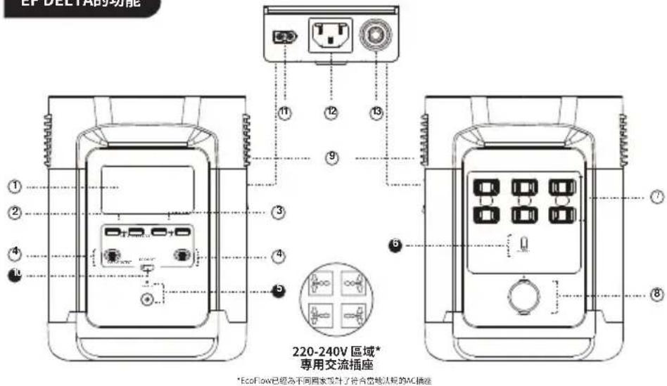 ECOFLOW Delta 1300 - EF DELTA的功能 - 1