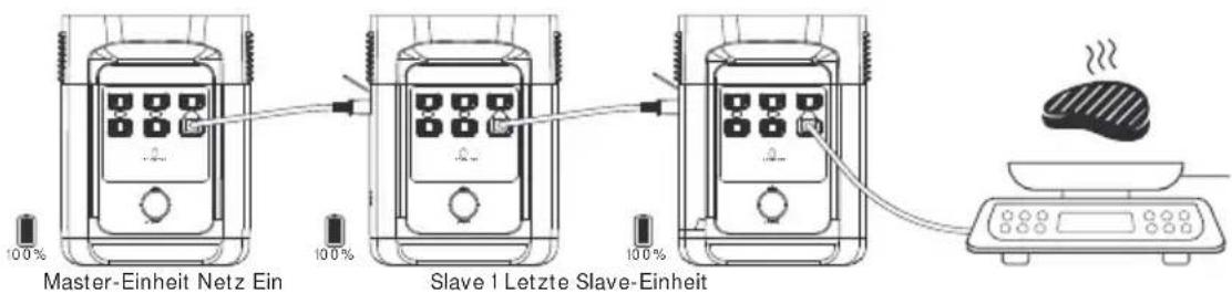 ECOFLOW Delta 1300 - Beispiel 2 : - 1