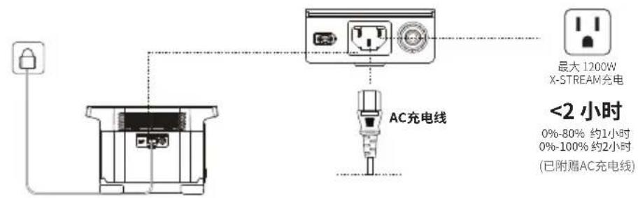 ECOFLOW Delta 1300 - 如何给EFDELTA充电 - 1
