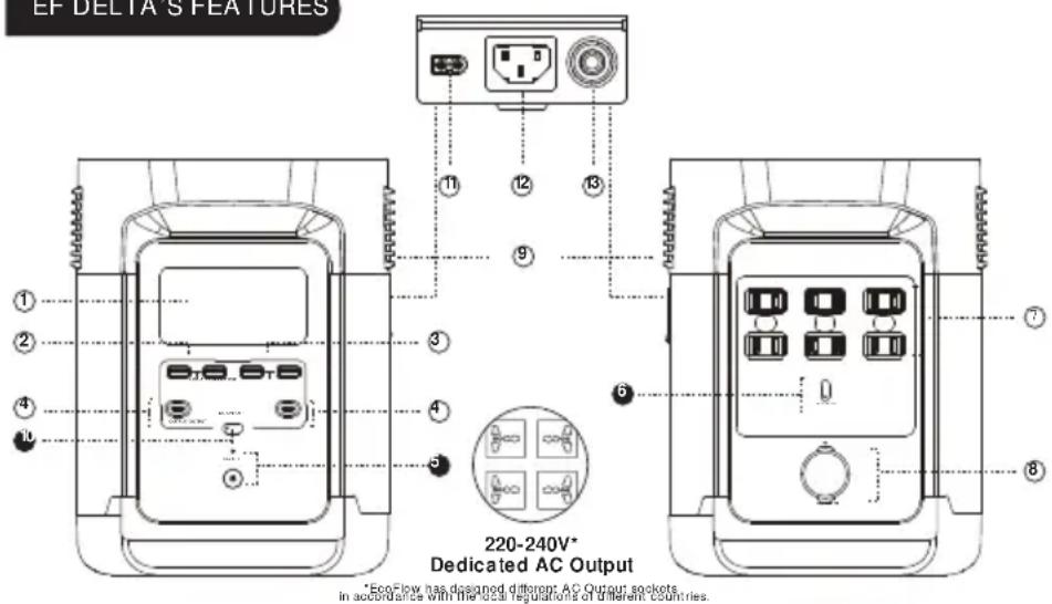 ECOFLOW Delta 1300 - EF DELTA USE CARE AND SAFETY GUIDE - 1