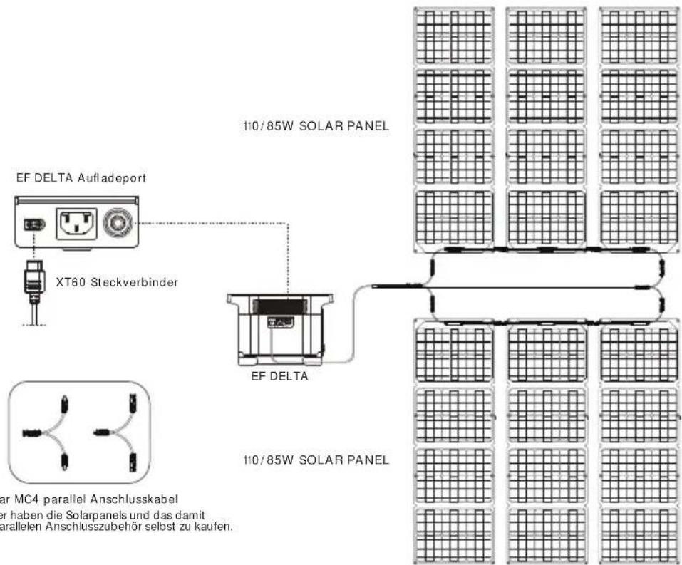 ECOFLOW Delta 1300 - SOLARPANELANSCHLUSS - 2