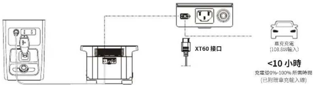 ECOFLOW Delta 1300 - 如何給EF DELTA充電 - 2