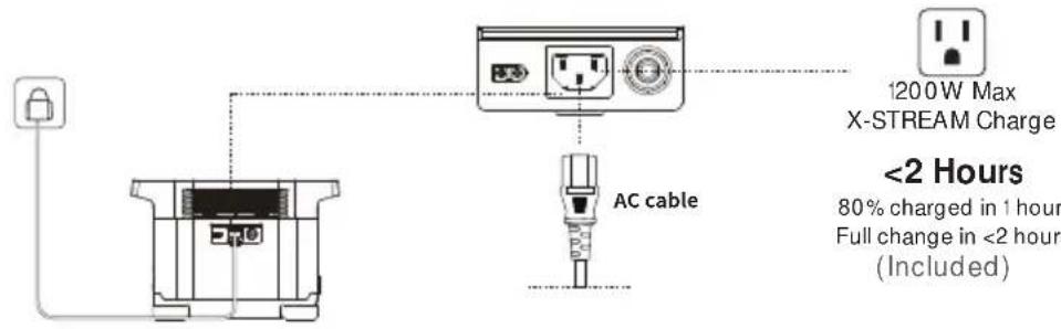 ECOFLOW Delta 1300 - HOW TO RECHARGE EF DELTA - 1