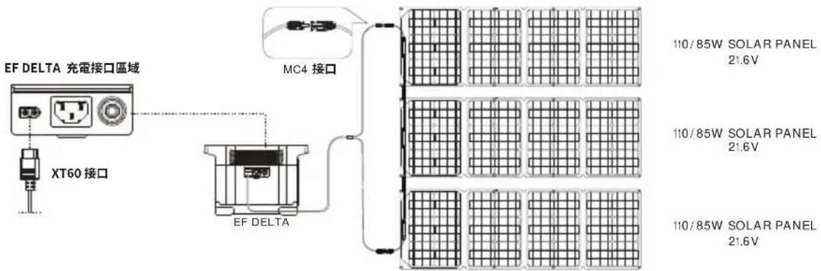 ECOFLOW Delta 1300 - 串联充電方案(推薦方案) - 1