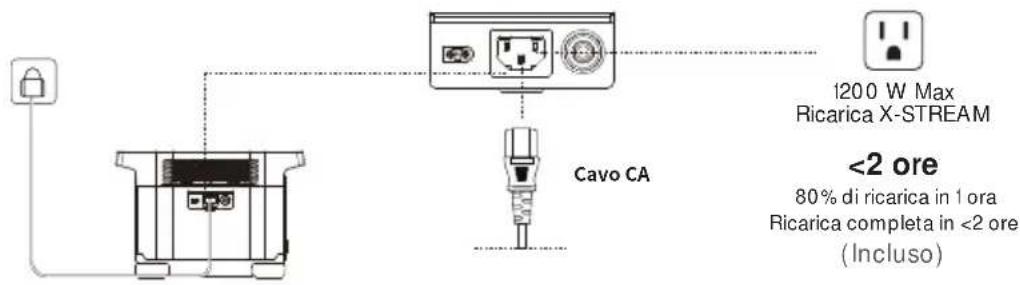 ECOFLOW Delta 1300 - COME RICARICARE EF DELTA - 1