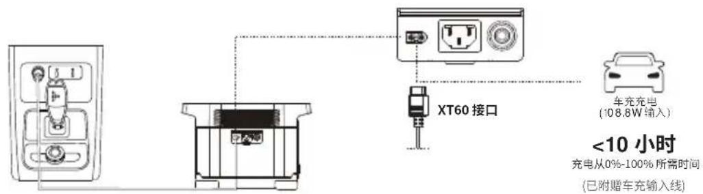 ECOFLOW Delta 1300 - 如何给EFDELTA充电 - 2