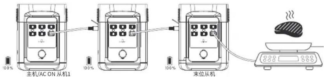 ECOFLOW Delta 1300 - 2.多机串联模式使用指南(重度用户推荐,所有机器必须满电) - 2