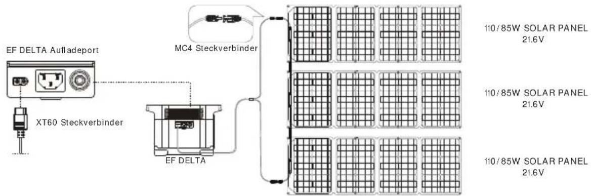 ECOFLOW Delta 1300 - 3