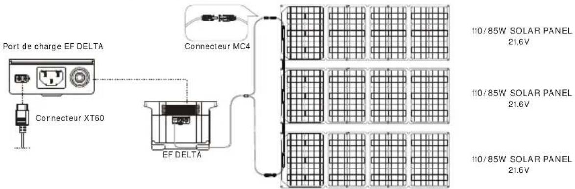 ECOFLOW Delta 1300 - Raccordement d'un panneau solaire - 1