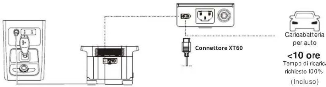 ECOFLOW Delta 1300 - COME RICARICARE EF DELTA - 2