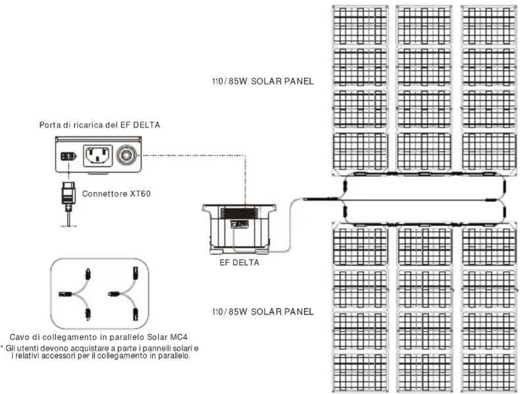 ECOFLOW Delta 1300 - Collegamento del pannello solare - 2