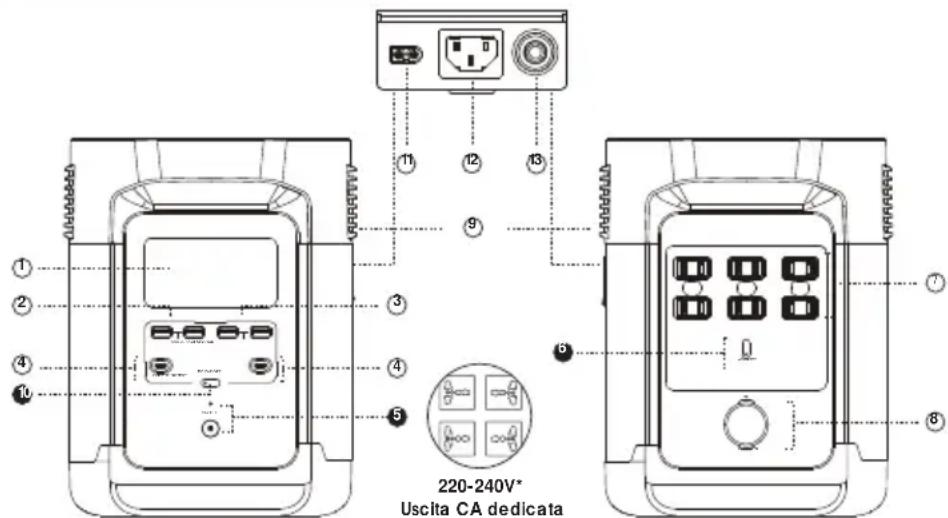ECOFLOW Delta 1300 - CARATTERISTICDELFDELTA - 1