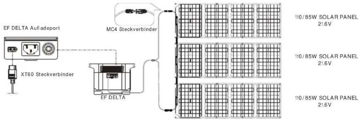 ECOFLOW Delta 1300 - SOLARPANELANSCHLUSS - 1