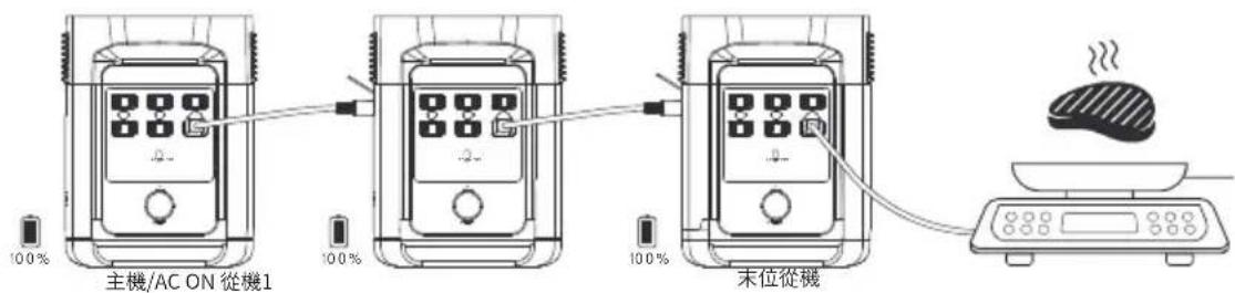 ECOFLOW Delta 1300 - 2.多機串聯模式使用指南(重度用戶推薦,所有機器必須滿電) - 2