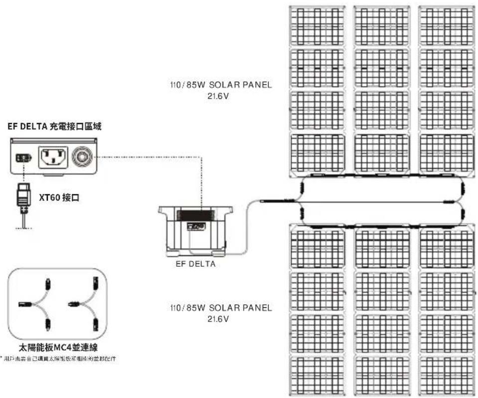 ECOFLOW Delta 1300 - 2.串並聯充電方案(專業方案) - 1