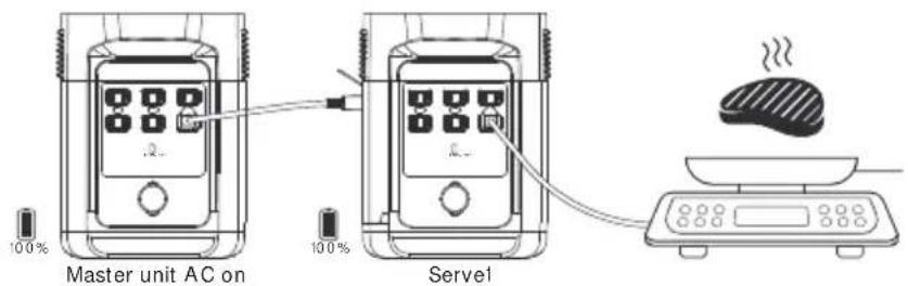 ECOFLOW Delta 1300 - Example 2 : - 1