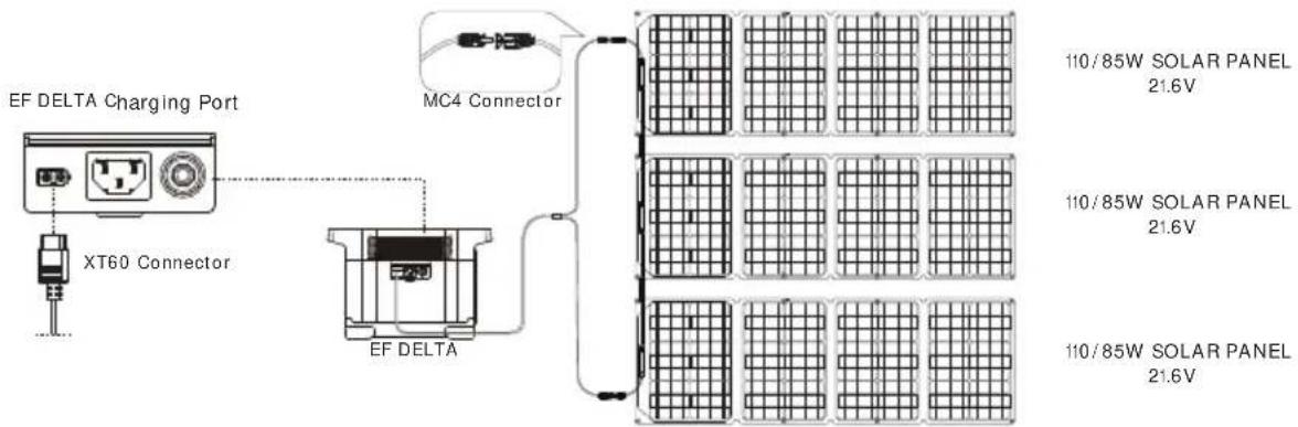 ECOFLOW Delta 1300 - SOLAR PANEL CONNECTION - 1