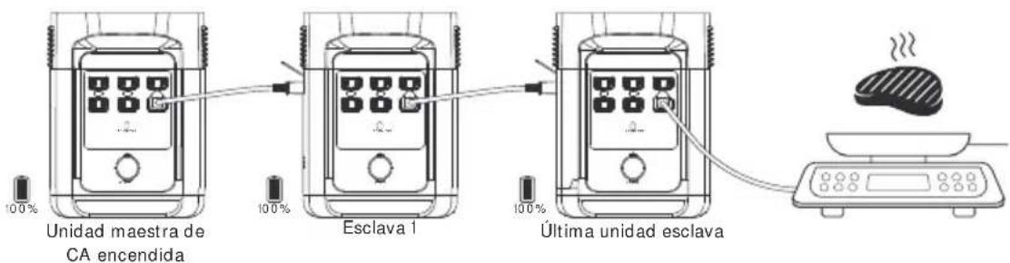 ECOFLOW Delta 1300 - Solarpanelanschluss - 3