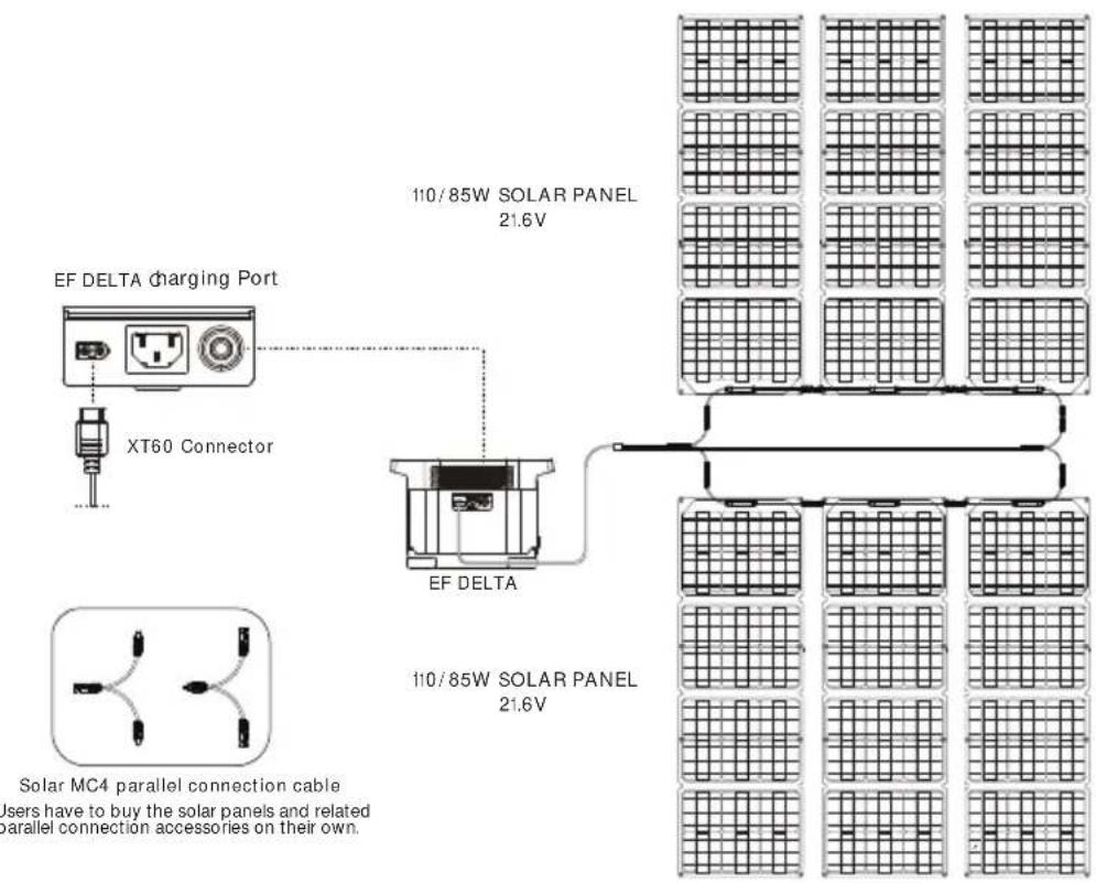 ECOFLOW Delta 1300 - SOLAR PANEL CONNECTION - 2