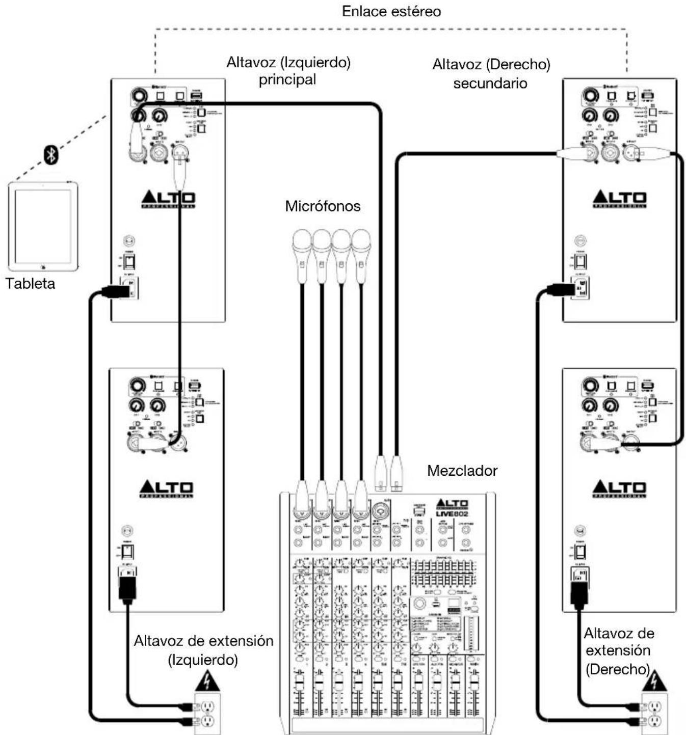 ALTO TS415 - Ejemplo C: Dos vinculado a estéreo altavoces + dos extensiones - 1