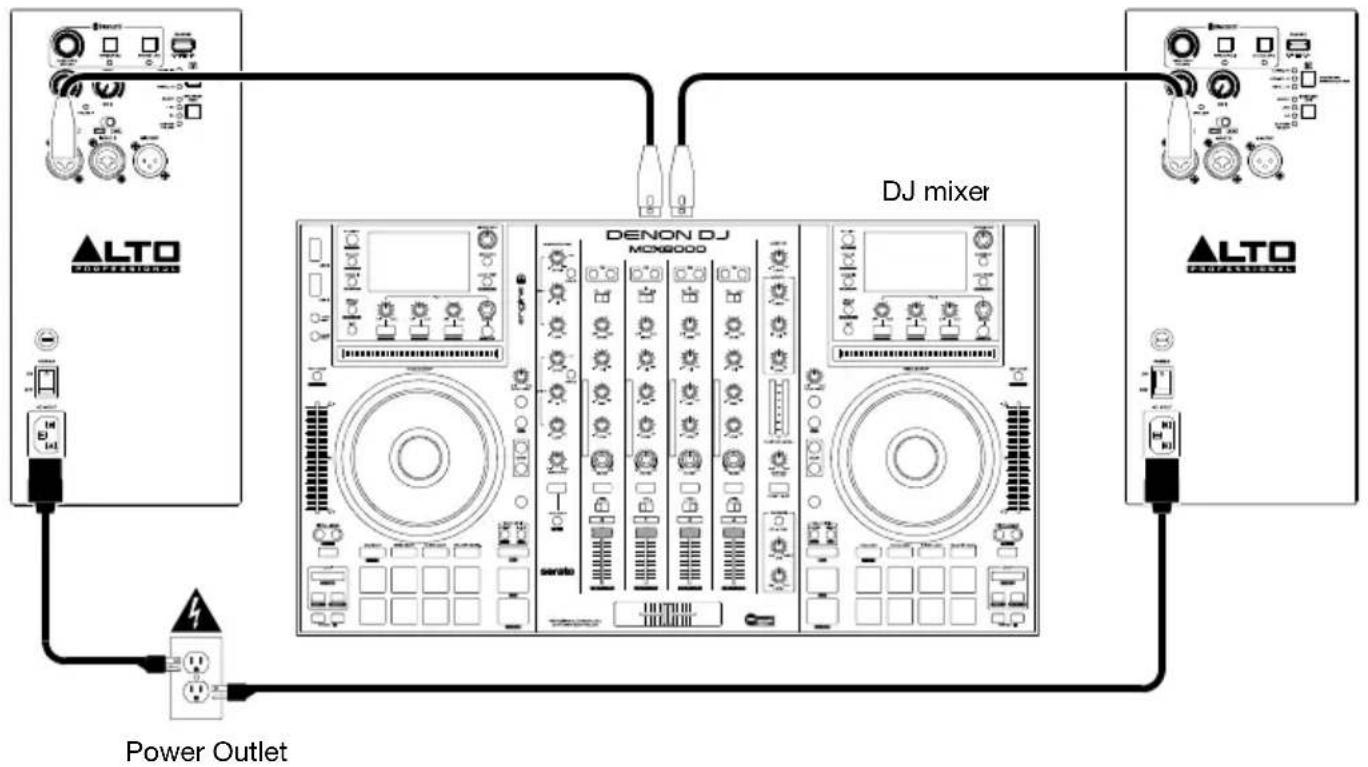 ALTO TS415 - Example B: Two Loudspeakers - 1