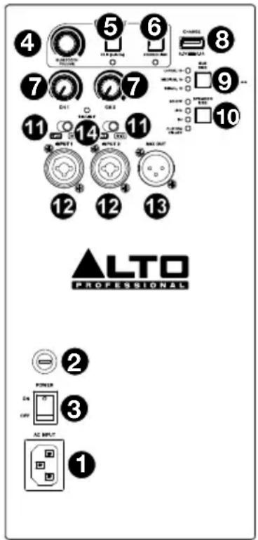 ALTO TS415 - Panneau arrière - 1