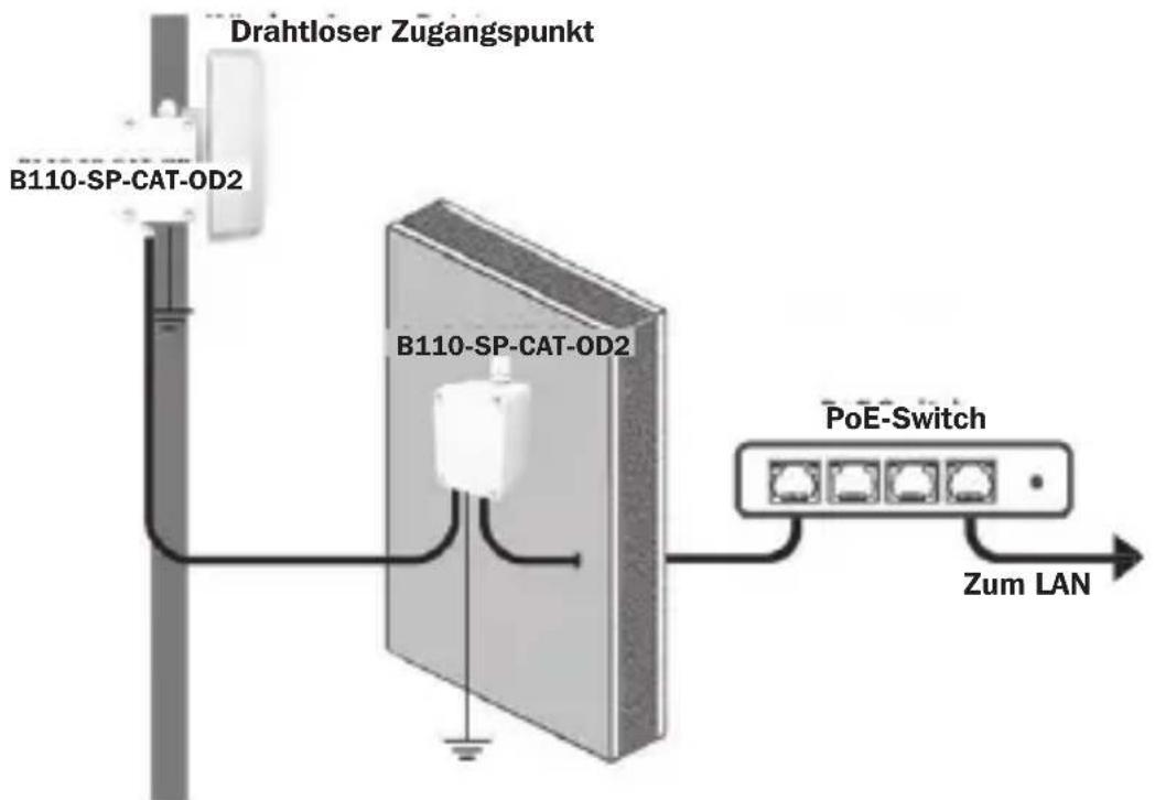 Tripp Lite B110SPCATOD2 - Schutz von Edge-Of-Network-Quellen und -Geräten - 1