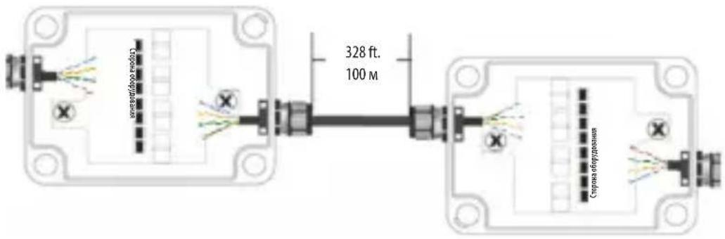 Tripp Lite B110SPCATOD2 - Установка - 1