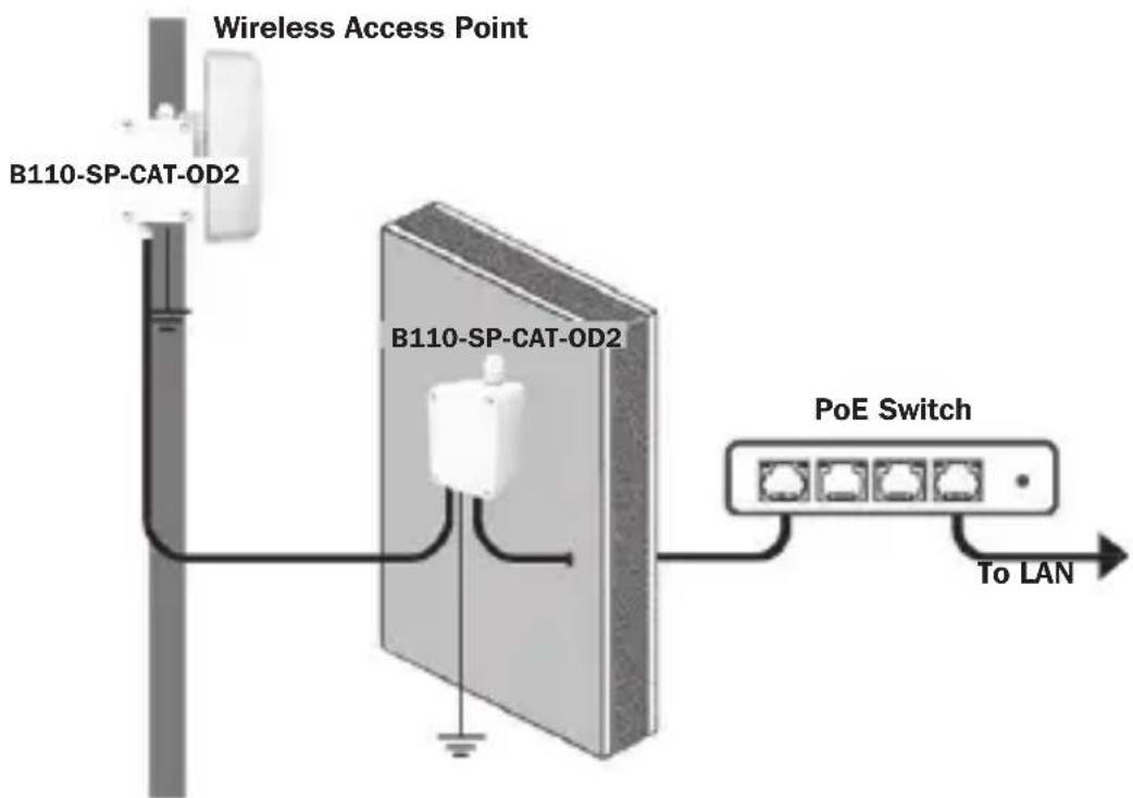 Tripp Lite B110SPCATOD2 - Protecting Edge-Of-Network Source and Equipment - 1