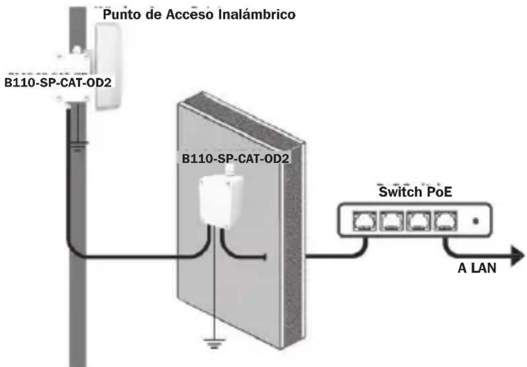 Tripp Lite B110SPCATOD2 - Protección de la Fuente y Equipo de Red Edge - 1