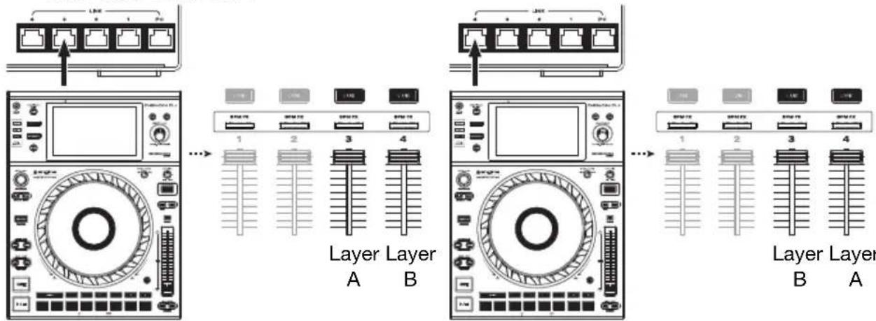 Denon DJ X1850 Prime - Panel superior - 2