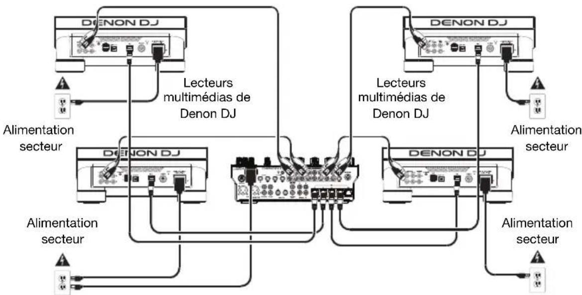Denon DJ X1850 Prime - Exemple 2 - 1