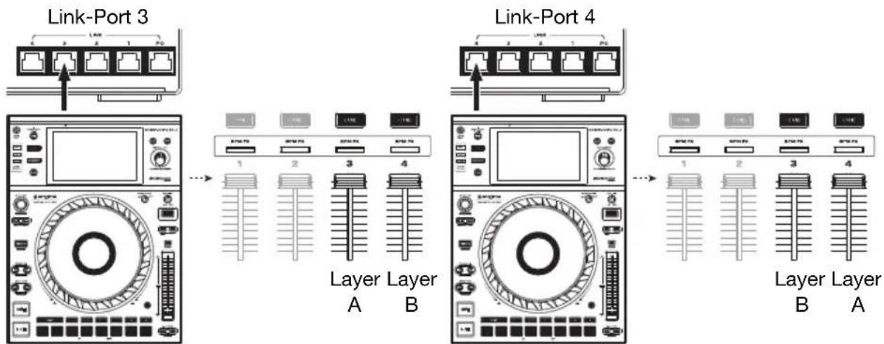 Denon DJ X1850 Prime - Netzwerk - 2
