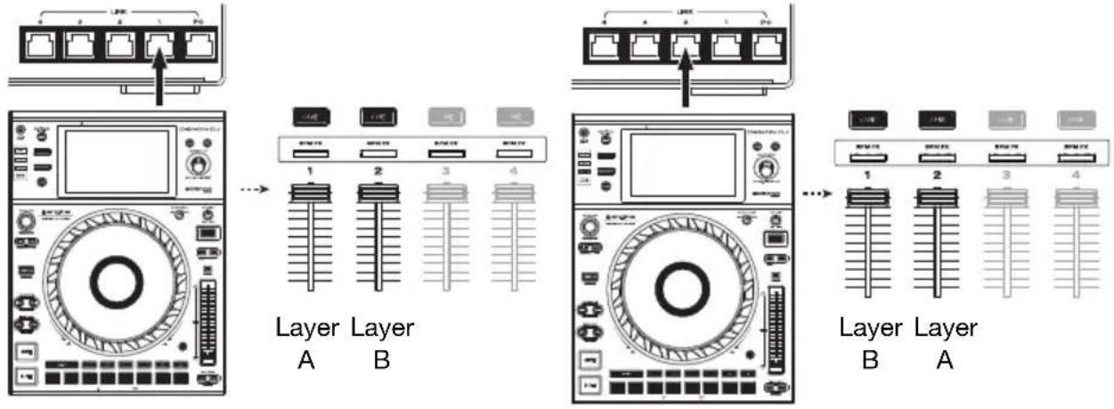 Denon DJ X1850 Prime - Collegamento a una rete - 1