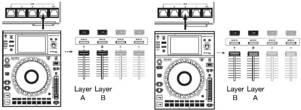 Denon DJ X1850 Prime - Réseau - 1