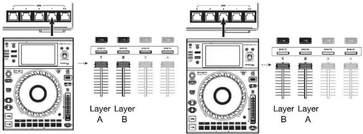 Denon DJ X1850 Prime - Conexiones en red - 1