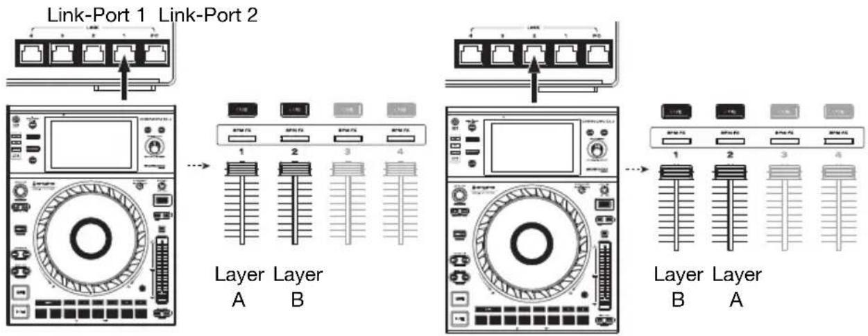 Denon DJ X1850 Prime - Netzwerk - 1