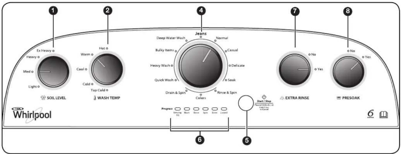 WHIRLPOOL 3LWTW4705FW - Panel de control y caracteristicas - 2