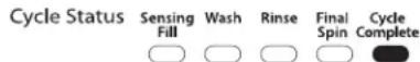 WHIRLPOOL 3LWTW4705FW - CYCLE COMPLETE/DONE (Programm beendet/Fertig) - 1