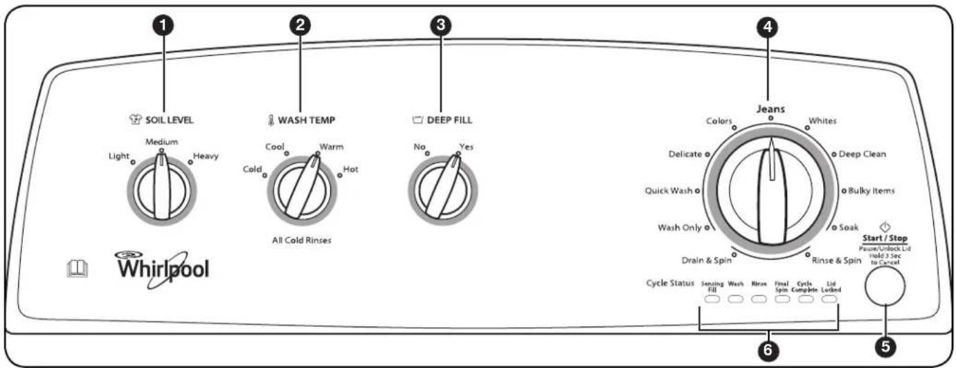 WHIRLPOOL 3LWTW4705FW - Pannello di controllo e funzionalità - 1