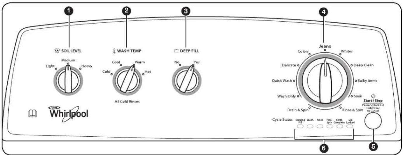 WHIRLPOOL 3LWTW4705FW - Panel de control y caracteristicas - 1