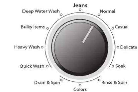 WHIRLPOOL 3LWTW4705FW - Select cycle - 1