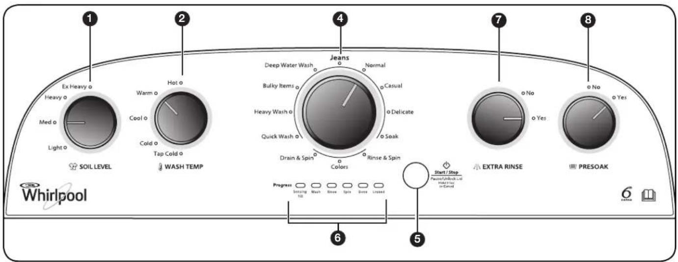 WHIRLPOOL 3LWTW4705FW - Pannello di controllo e funzionalità - 2