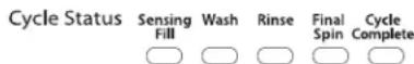 WHIRLPOOL 3LWTW4705FW - CYCLE STATUS LIGHTS INDICATOR (Anzeigeleuche für Programmstatus) - 1