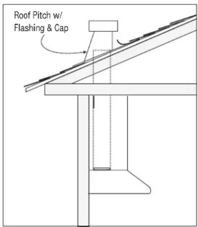 Roof Pitch w/ Flashing & Cap