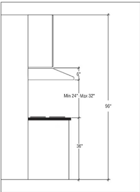 6" Min 24" Max 32" 96" 36"