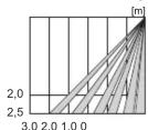 OPTEX OAFlex T - Réglage de l'angle de zone - 4