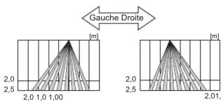 OPTEX OAFlex T - Réglage de l'angle de zone - 9