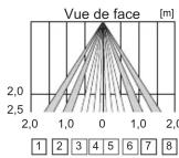 OPTEX OAFlex T - Réglage de la largeur de zone - 4