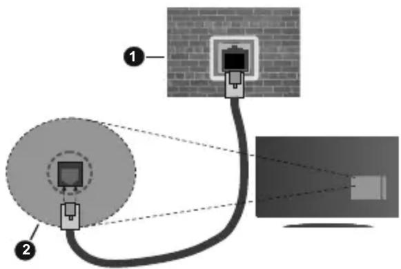 OK ODL 55750UVTIB - Per configurare le impostazioni cablate fare riferimento alla sezione Rete nel menù Impostazioni. - 1